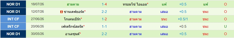 ฮามคาม