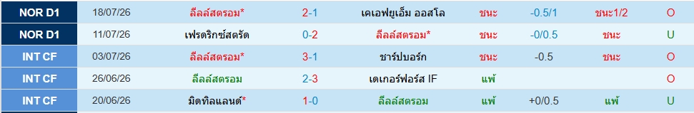 ลีลล์สตรอม