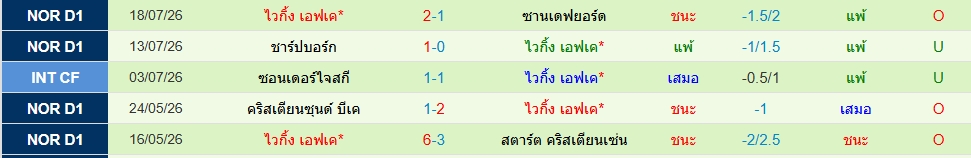 ไวกิ้ง