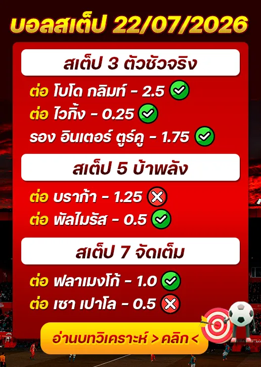 ผลงานของเมื่อวาน