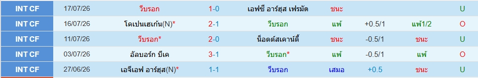 วีบอร์ก
