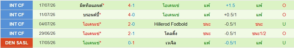 โอเดนเซ่