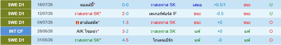 วาสเตราส