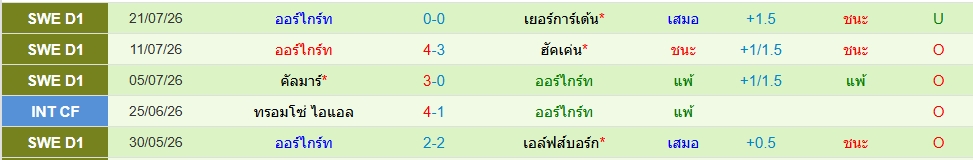 ออร์ไกร์ท