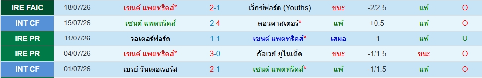 เซนต์ แพทริคส์