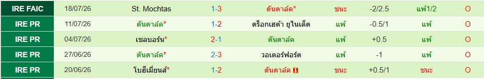 ดันดอล์ค