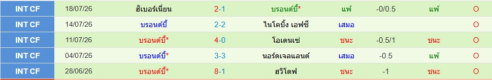 บรอนด์บี้