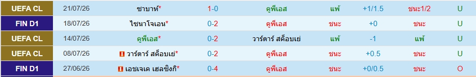 คูพีเอส