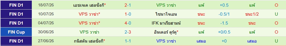 วีพีเอส