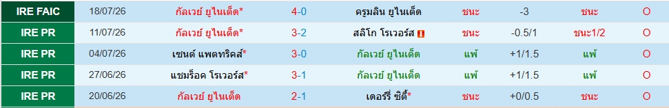 กัลเวย์ ยูไนเต็ด