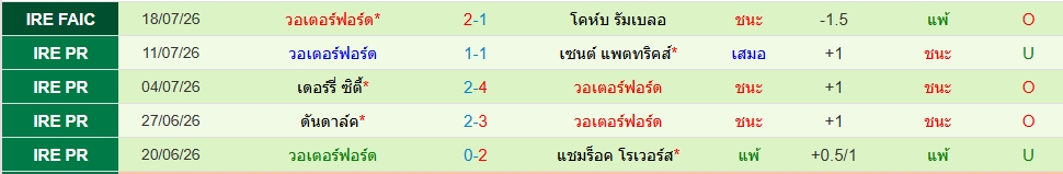 วอเตอร์ฟอร์ด