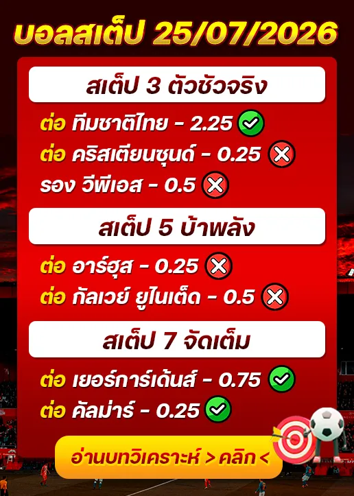 ผลงานของเมื่อวาน