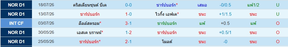 ซาร์ปส์บอร์ก