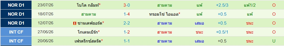 ฮามคาม