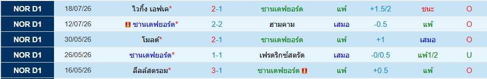 ซานเดฟยอร์ด