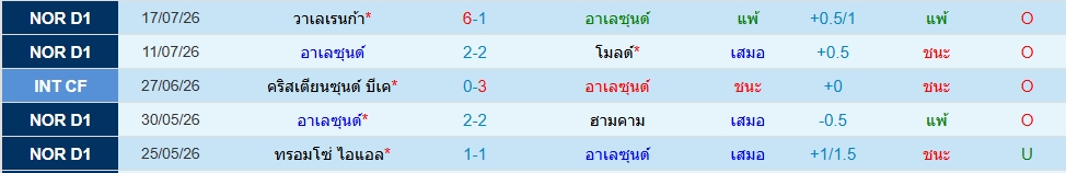อาเลซุนด์