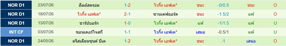ไวกิ้ง เอฟเค