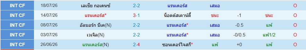 แรนเดอร์ส