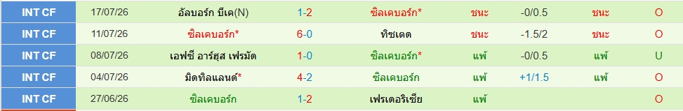ซิลเคบอร์ก