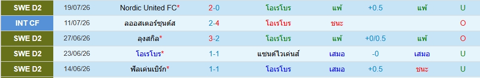 โอเรโบร