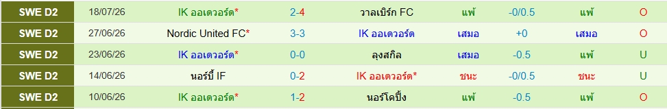 ออดด์โวลด์