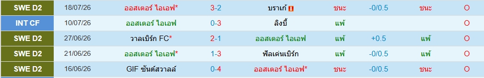 ออสเตอร์