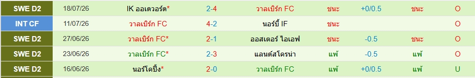 วาลเบิร์ก