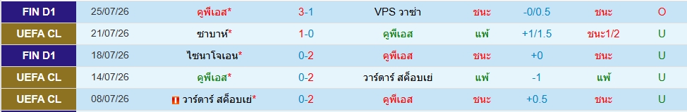 คูพีเอส