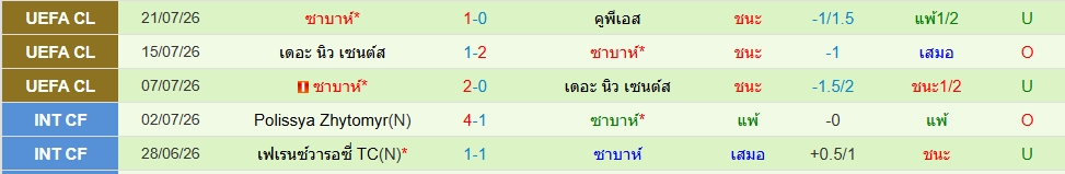 ซาบาห์