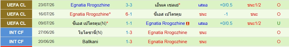 เอกนาเทีย