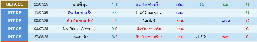 ดินาโม ซาเกร็บ