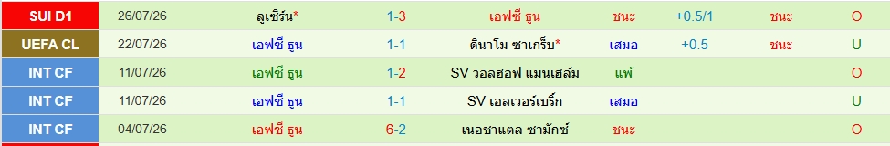 เอฟซี ธูน