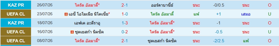 ไครัต อัลมาตี้