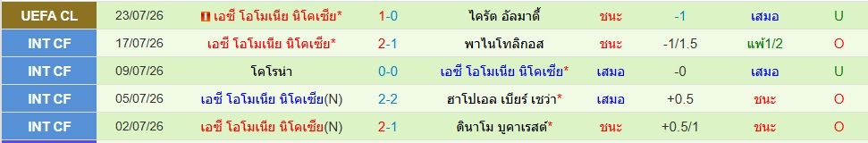 โอโมเนีย นิโคเซีย
