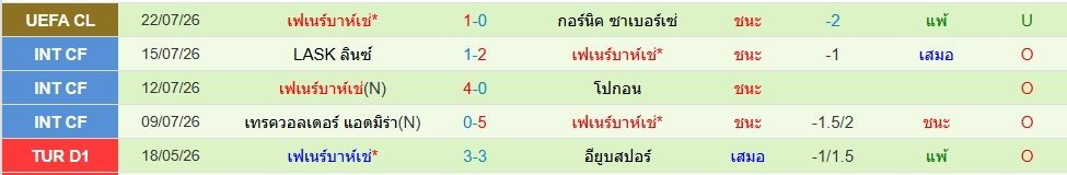 เฟเนร์บาห์เช่