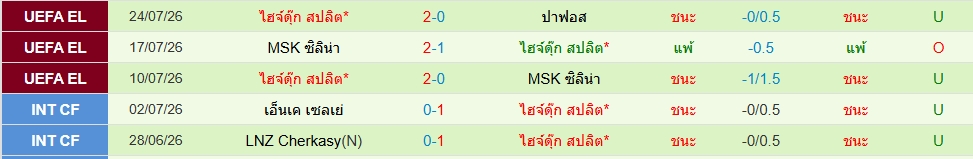 ไฮจ์ดุ๊ก สปลิต
