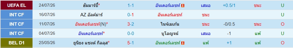 อันเดอร์เลชท์