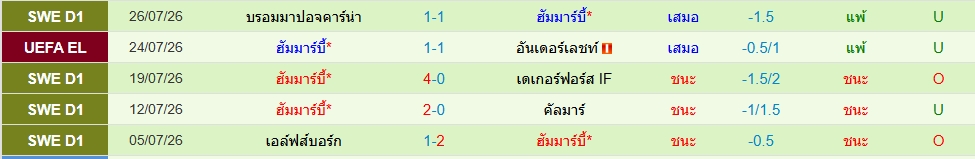 ฮัมมาร์บี้