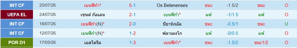 เบนฟิก้า