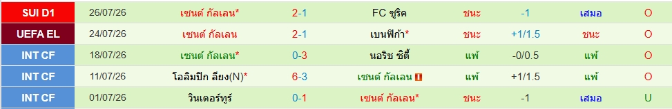 เซนต์ กัลเลน