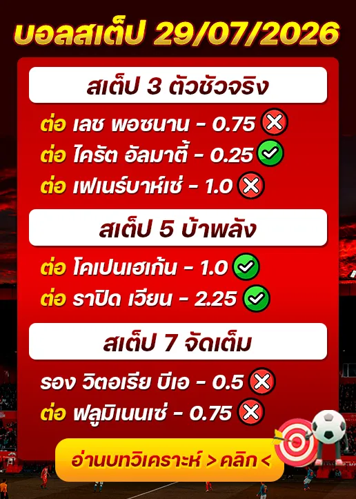 ผลงานของเมื่อวาน
