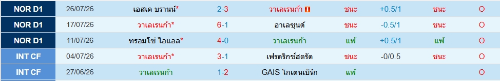 วาเลเรนก้า
