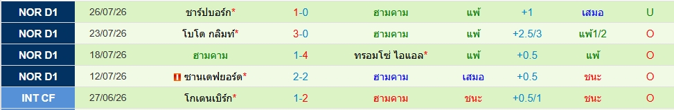 ฮามคาม