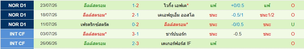 ลีลล์สตรอม