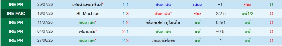 ดันดาล์ค