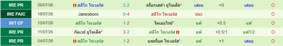 สลิโก โรเวอร์ส