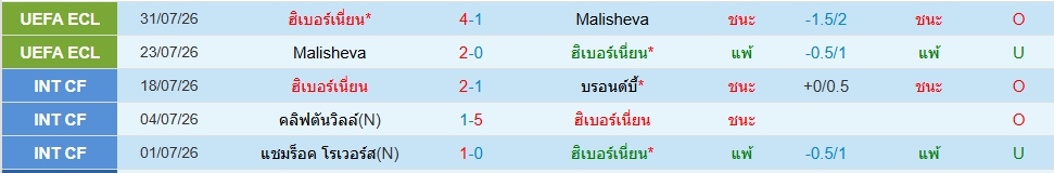 ฮิเบอร์เนี่ยน