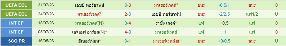 มาเธอร์เวลล์