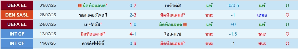 มิดทิลแลนด์