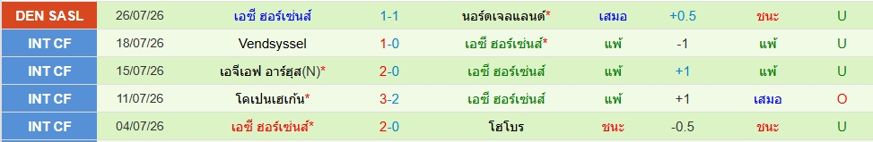 ฮอร์เซ่นส์